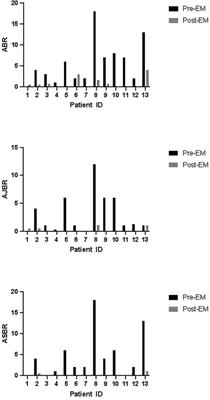 Real-world experience of emicizumab prophylaxis in young children with hemophilia A: retrospective data from China